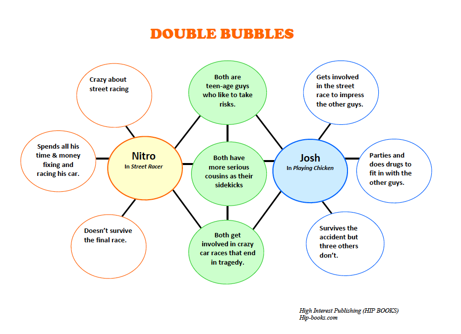 compare and contrast chart examples