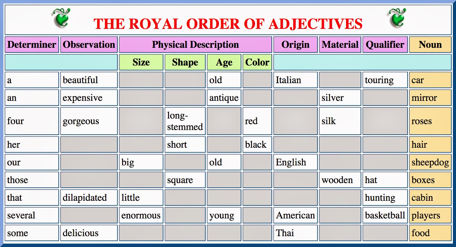 The Royal Order Of Adjectives Examples